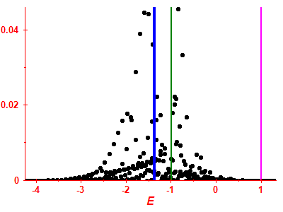 Strength function